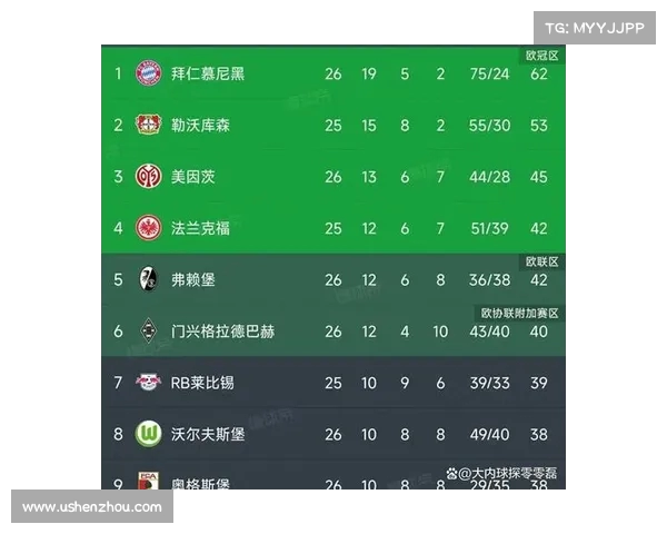 拜仁客场取胜,继续稳坐榜首位置 拜仁客场取胜,继续稳坐榜首位置