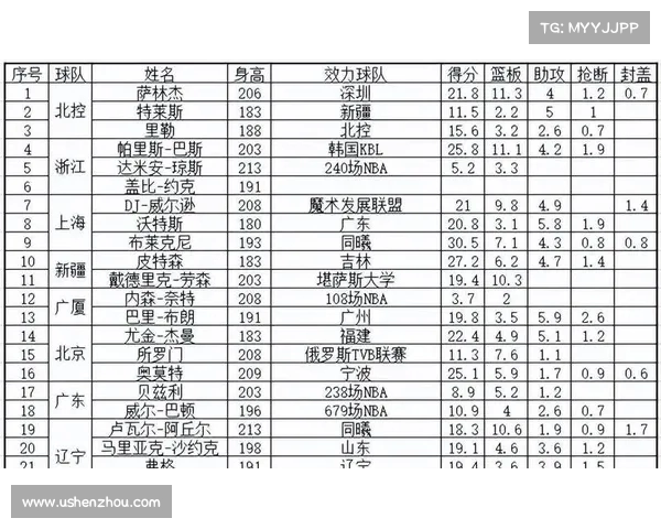 江南风起:CBA球队普遍签下外援,内援引进滞后背后的原因(cba外援都是从哪里来的) 江南风起:CBA球队普遍签下外援,内援引进滞后背后的原因(cba外援都是从哪里来的)