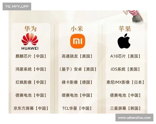 华为小米与iPhone之争:微软为何选择免费送iPhone给中国员工? 华为小米与iPhone之争:微软为何选择免费送iPhone给中国员工?